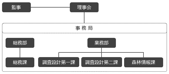 組織図イメージ
